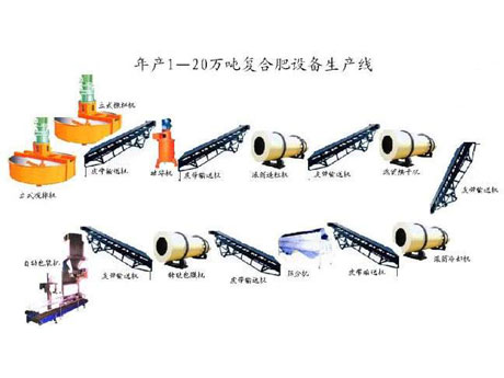 复合肥设备 复合肥设备